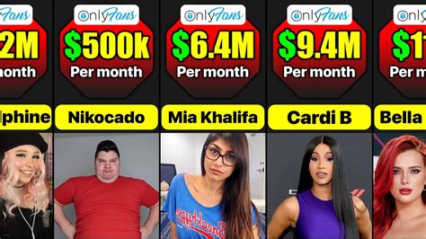 top only fans earners|OnlyFans Revenue, Users, and Top Earners Statistics 2024